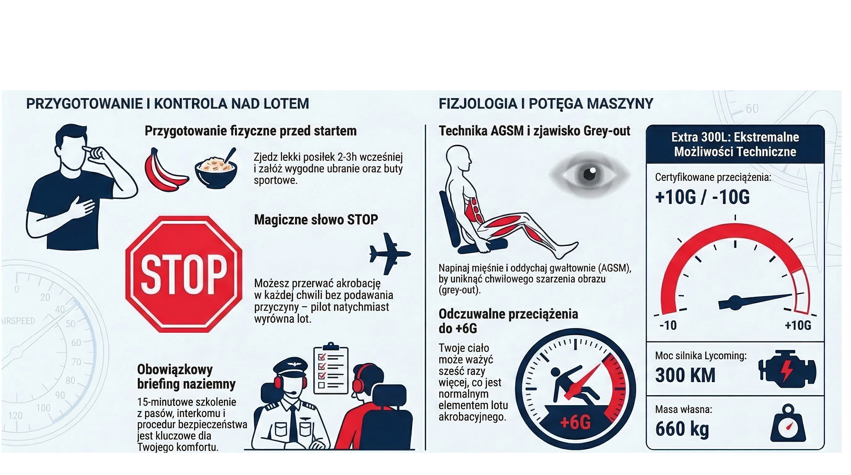 Briefing przed lotem akrobacyjnym Extra 300L - przygotowanie, bezpieczeństwo, fizjologia, parametry maszyny
